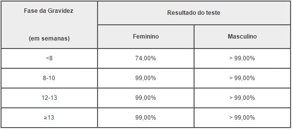 Sexagem fetal